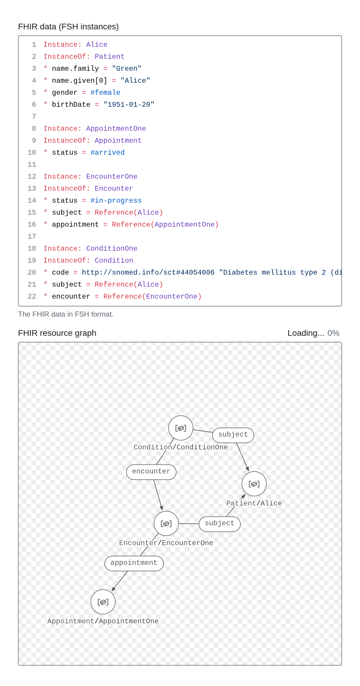 FHIR resource graphs