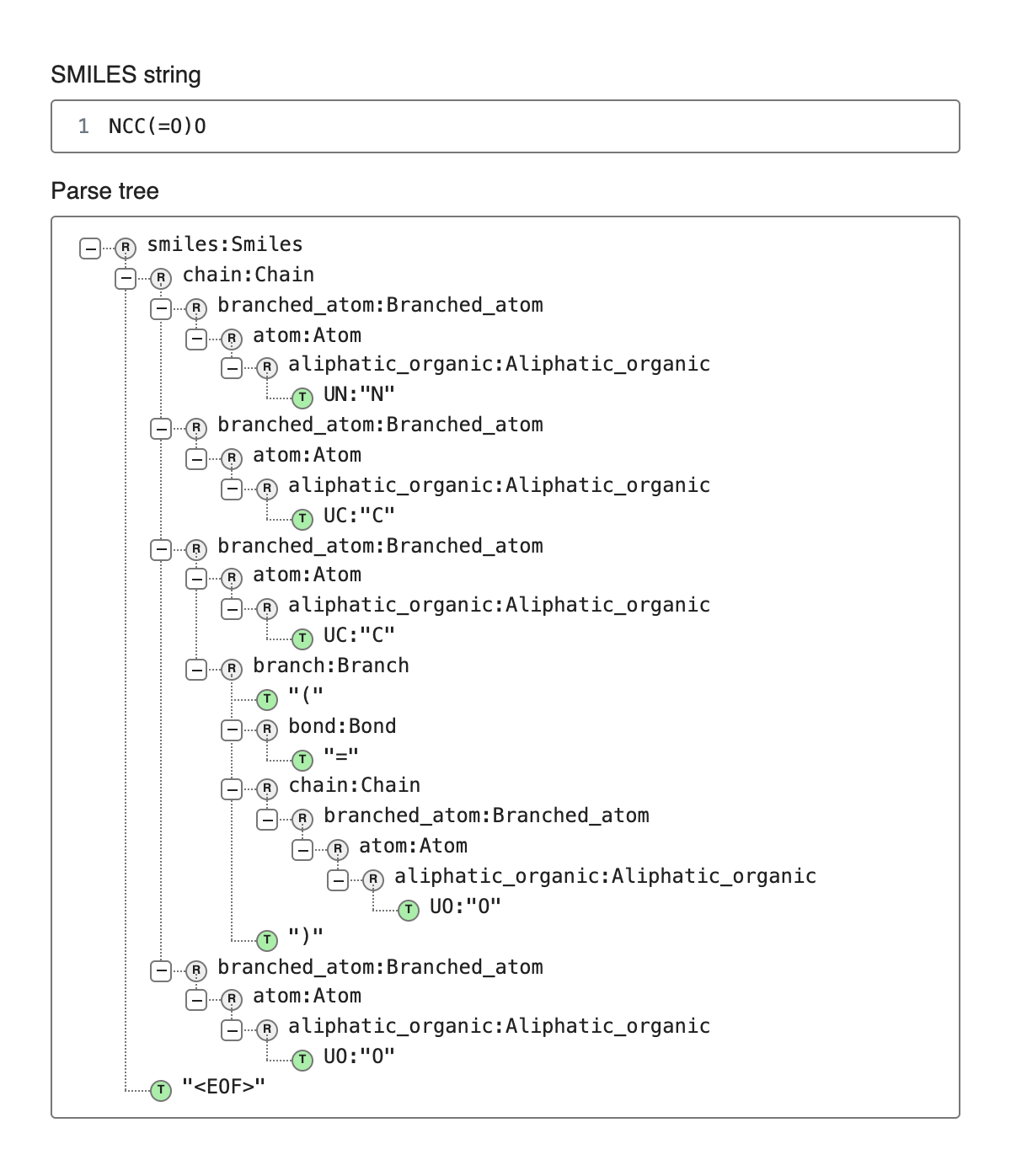 SMILES Parse Tree Viewer