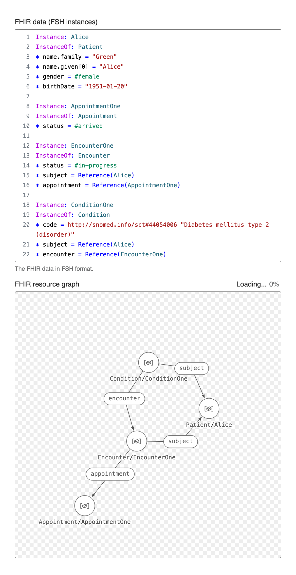 FHIR resource graphs