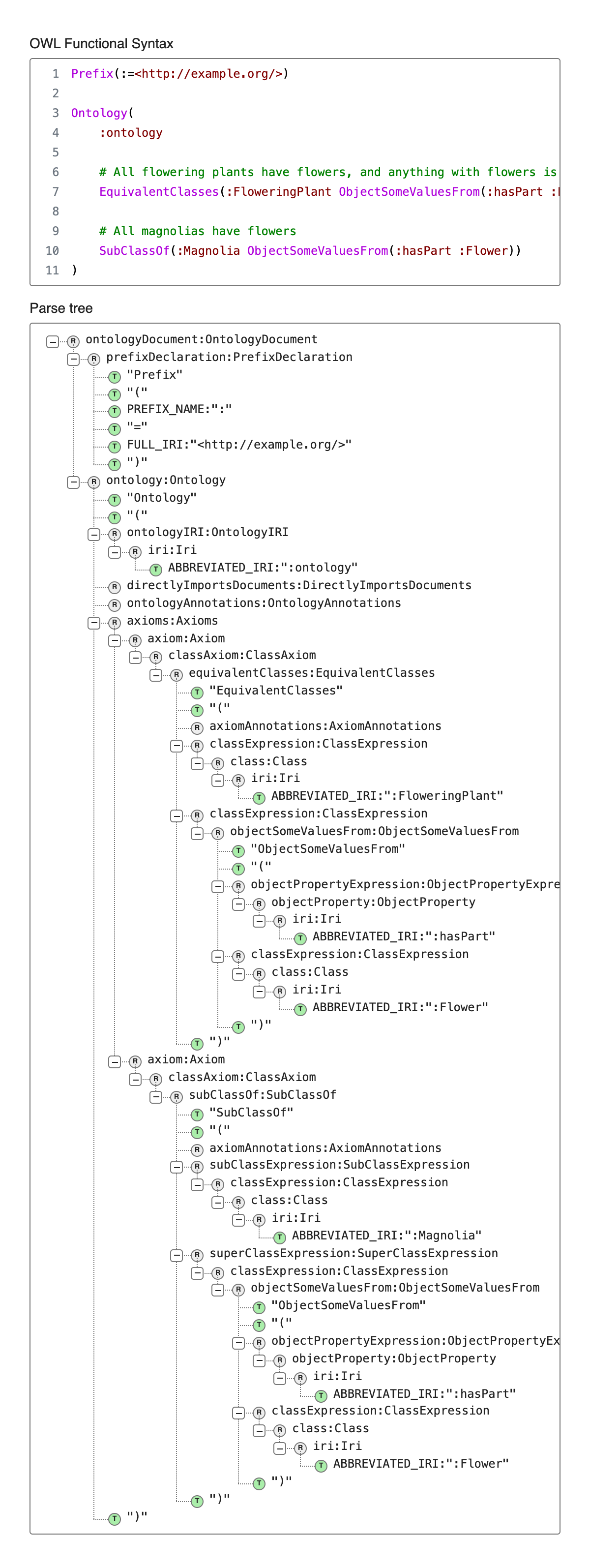 OWL Functional Syntax Parse Tree Viewer