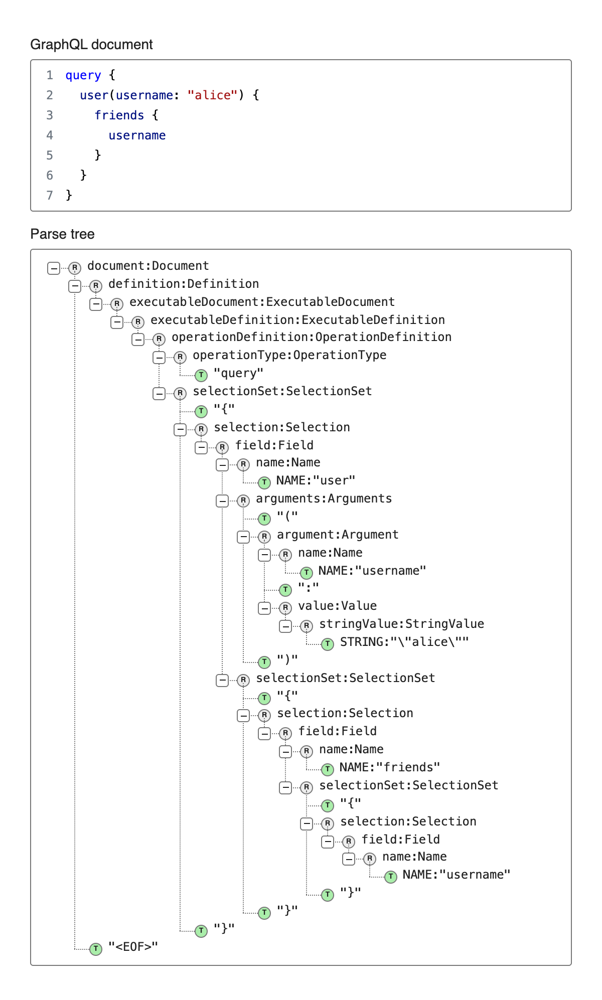 GraphQL Parse Tree Viewer